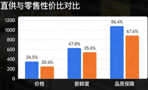 冬蟲夏草價格比較